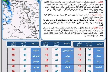 طقس العراق.  أمطار متفرقة وضباب وانخفاض درجات الحرارة خلال الأيام المقبلة