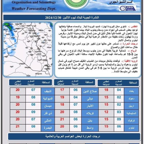 طقس العراق.  أمطار متفرقة وضباب وانخفاض درجات الحرارة خلال الأيام المقبلة