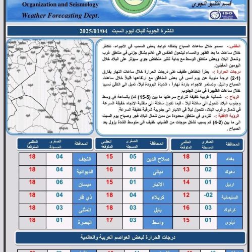 ‏طقس العراق.. أمطار وارتفاع بدرجات الحرارة‬ خلال الأيام المقبلة