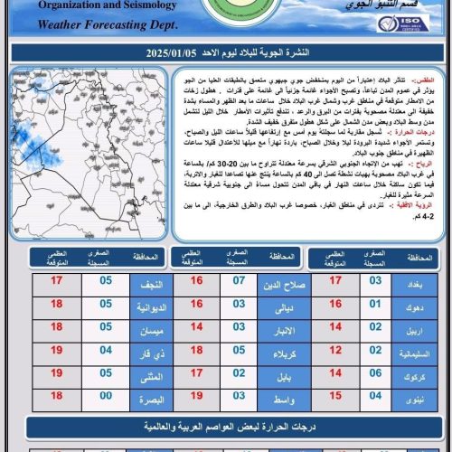 طقس العراق.. أمطار وارتفاع بدرجات الحرارة خلال الأيام الأربعة المقبلة