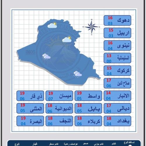 طقس العراق.. أمطار وارتفاع بدرجات الحرارة خلال الأيام الأربعة المقبلة