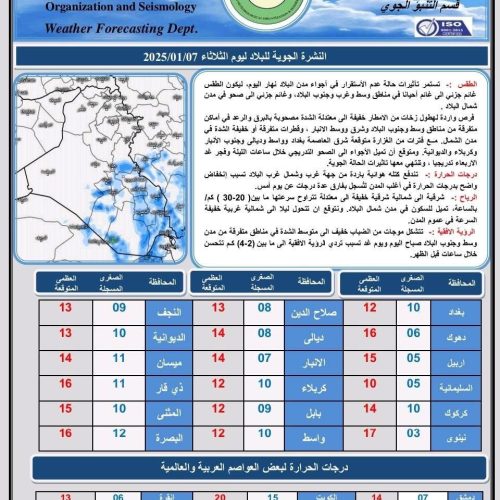 طقس العراق.. انتهاء موجة الأمطار وارتفاع بدرجات الحرارة اعتباراً من الغد