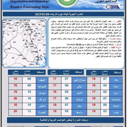 طقس العراق.. أمطار وضباب وانخفاض بدرجات الحرارة خلال الأيام الأربعة المقبلة