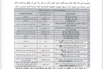 بالوثائق.. البنك المركزي يحدد تسعيرة الخدمات المصرفية المقدمة للمواطنين