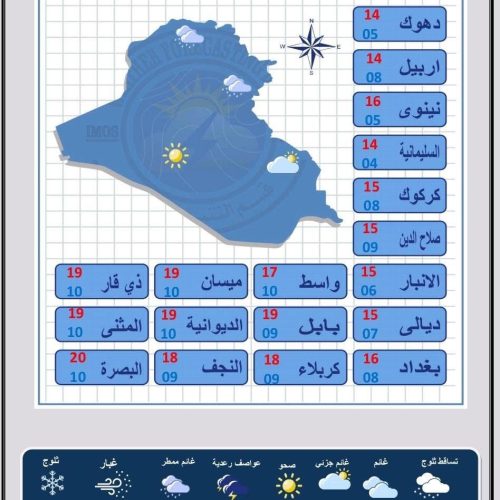 طقس العراق.. أمطار رعدية وضباب وانخفاض في درجات الحرارة‬ خلال الأيام المقبلة