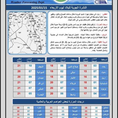 طقس العراق.. ضباب وانخفاض درجات الحرارة خلال الأيام المقبلة