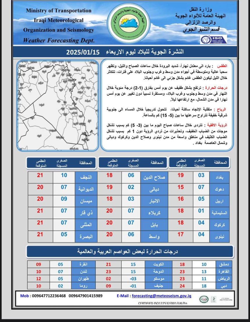 طقس العراق.. ضباب وانخفاض درجات الحرارة خلال الأيام المقبلة