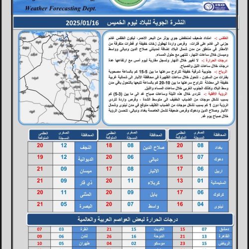 طقس العراق… أمطار رعدية واستقرار بدرجات الحرارة خلال الأيام المقبلة