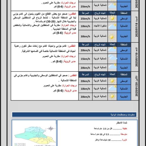 طقس العراق… أمطار رعدية واستقرار بدرجات الحرارة خلال الأيام المقبلة