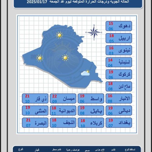 طقس العراق… أمطار رعدية واستقرار بدرجات الحرارة خلال الأيام المقبلة