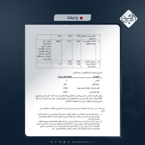 بالوثائق.. المالية تنشر إجمالي الإنفاق المتعلق برواتب إقليم كردستان ضمن الموازنة