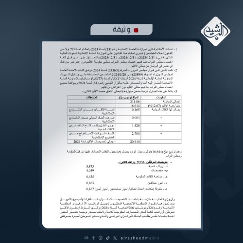 بالوثائق.. المالية تنشر إجمالي الإنفاق المتعلق برواتب إقليم كردستان ضمن الموازنة