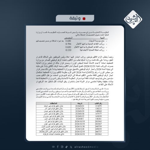 بالوثائق.. المالية تنشر إجمالي الإنفاق المتعلق برواتب إقليم كردستان ضمن الموازنة