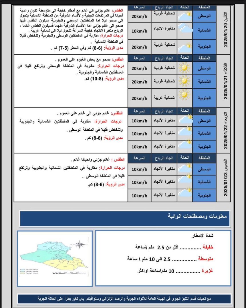 طقس الأيام المقبلة.. أمطار في الشمال واستقرار درجات الحرارة بعموم العراق