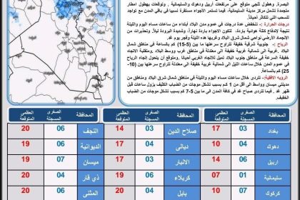 طقس العراق.. أمطار خفيفة وارتفاع بدرجات الحرارة خلال الأيام المقبلة