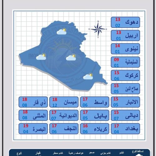 طقس العراق.. أمطار رعدية وتصاعد للغبار خلال الأيام المقبلة