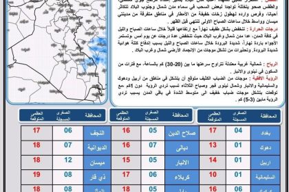 طقس العراق.. أمطار رعدية وتصاعد للغبار خلال الأيام المقبلة