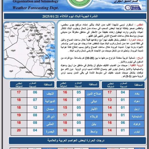 طقس العراق.. أمطار رعدية وتصاعد للغبار خلال الأيام المقبلة