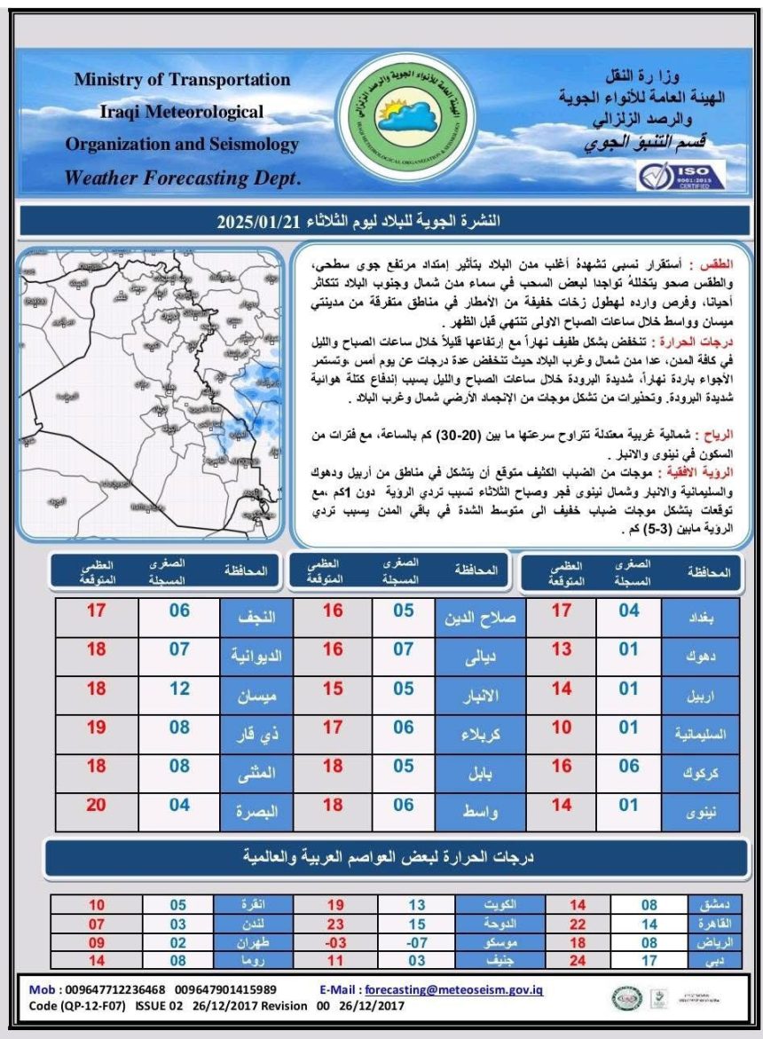 طقس العراق.. أمطار رعدية وتصاعد للغبار خلال الأيام المقبلة