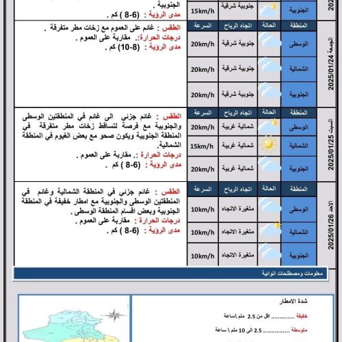 طقس العراق.. حرارة مستقرة وفرصة لهطول أمطار خلال الأيام المقبلة