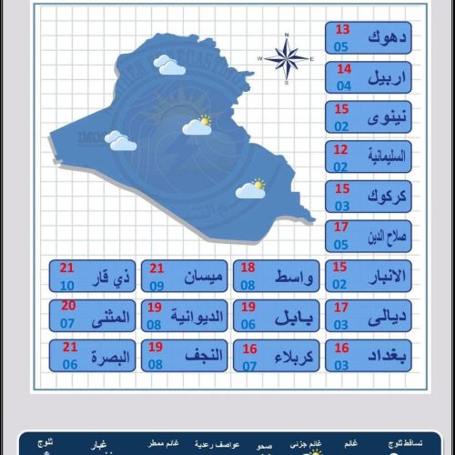 طقس العراق.. حرارة مستقرة وفرصة لهطول أمطار خلال الأيام المقبلة