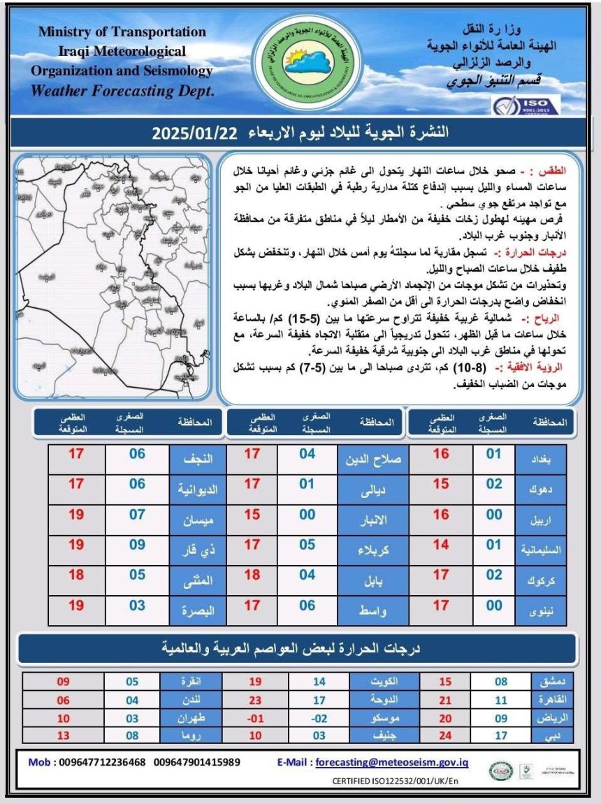 طقس العراق.. حرارة مستقرة وفرصة لهطول أمطار خلال الأيام المقبلة