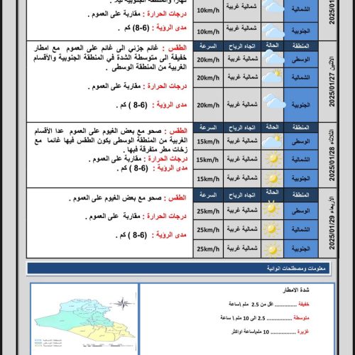 طقس العراق.. أمطار واستقرار درجات الحرارة خلال الأيام المقبلة