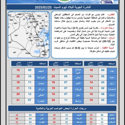 طقس العراق.. أمطار واستقرار درجات الحرارة خلال الأيام المقبلة