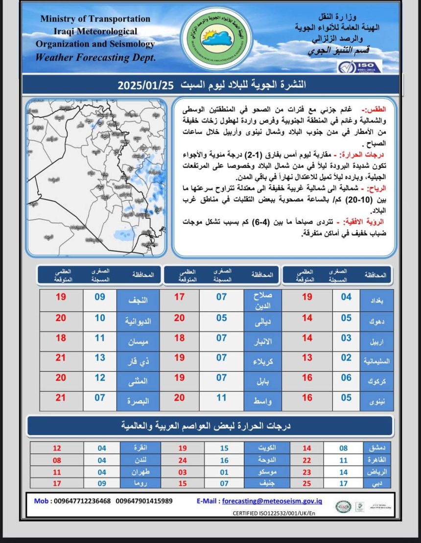 طقس العراق.. أمطار واستقرار درجات الحرارة خلال الأيام المقبلة