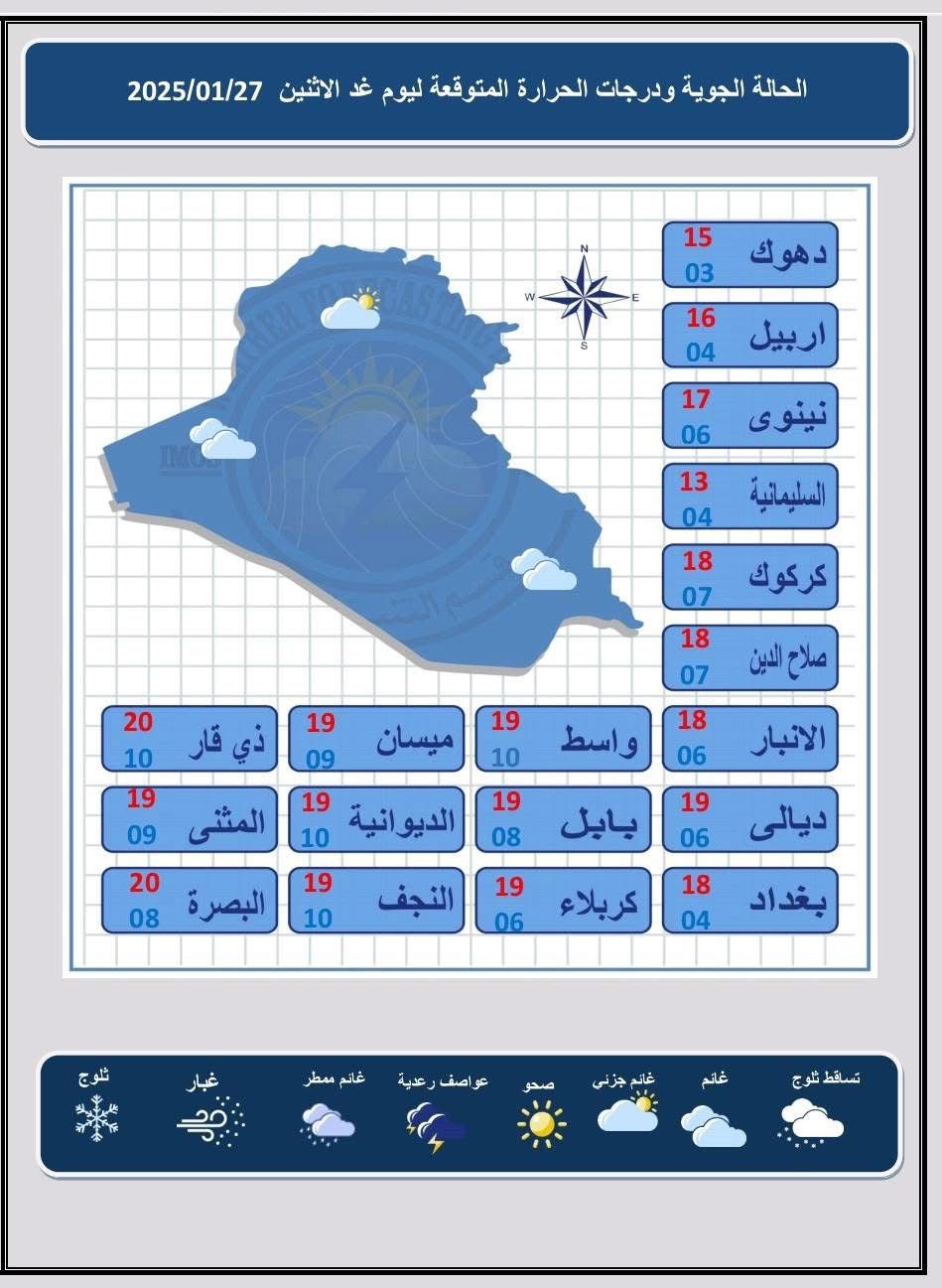 طقس العراق.. أمطار متفرقة وحرارة مستقرة خلال الأربعة أيام المقبلة