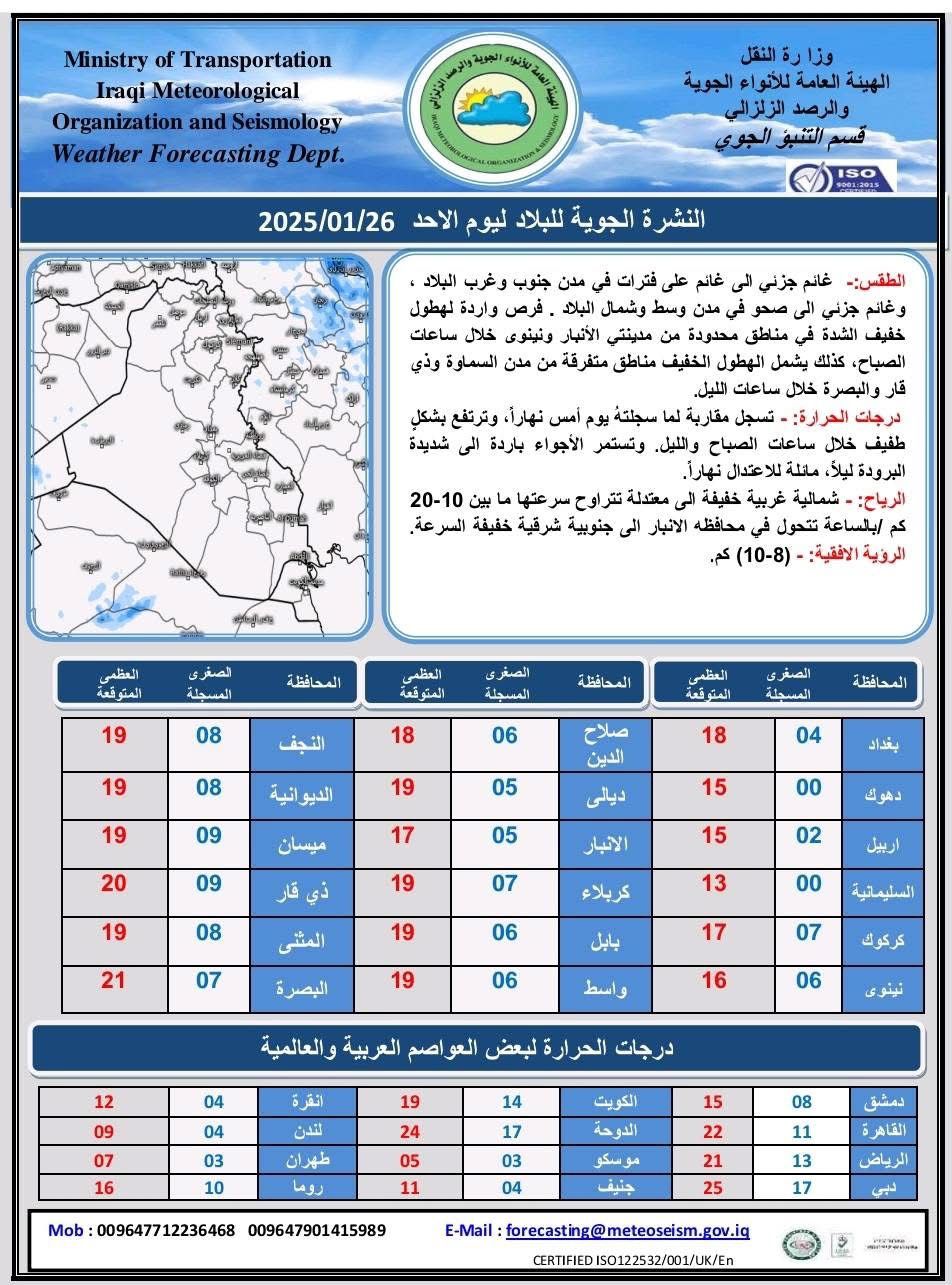 طقس العراق.. أمطار متفرقة وحرارة مستقرة خلال الأربعة أيام المقبلة