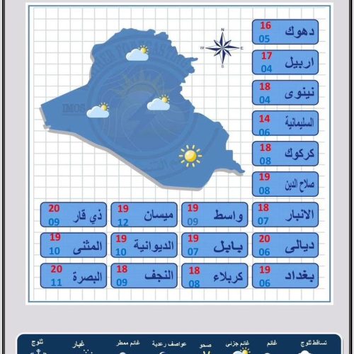 طقس العراق.. ارتفاع درجات الحرارة وتصاعد الغبار خلال الأيام الأربعة المقبلة