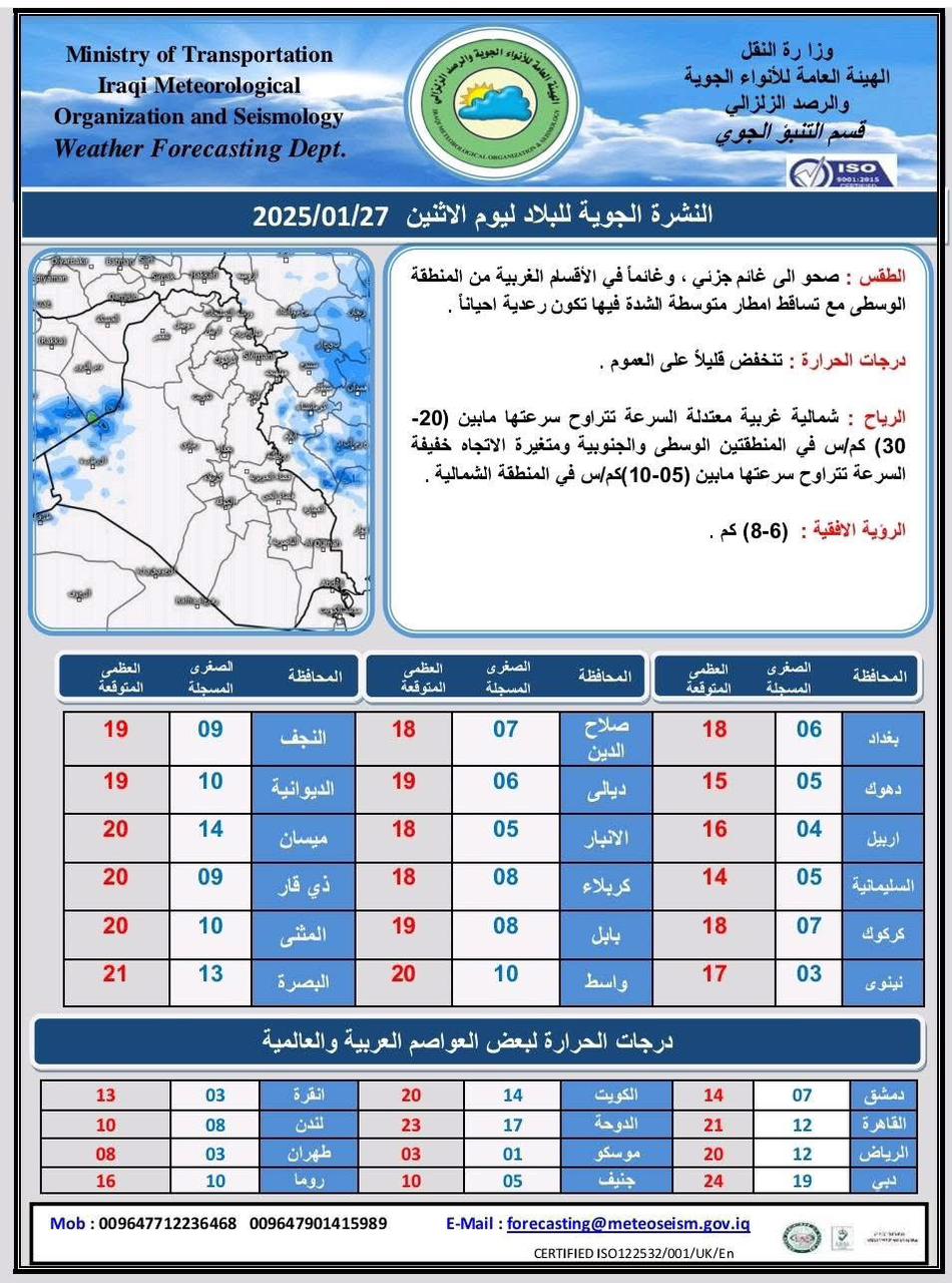 طقس العراق.. ارتفاع درجات الحرارة وتصاعد الغبار خلال الأيام الأربعة المقبلة