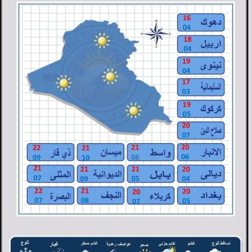 طقس العراق.. غيوم متفرقة واستقرار بدرجات الحرارة خلال الأيام المقبلة