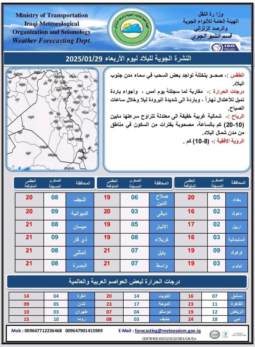 طقس العراق.. غيوم متفرقة واستقرار بدرجات الحرارة خلال الأيام المقبلة