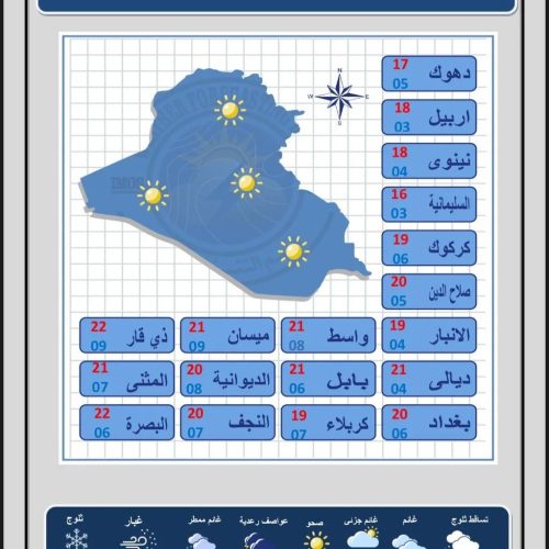 طقس العراق.. صحو وارتفاع بدرجات الحرارة خلال الأيام المقبلة