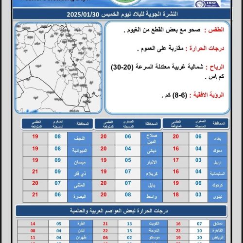 طقس العراق.. صحو وارتفاع بدرجات الحرارة خلال الأيام المقبلة