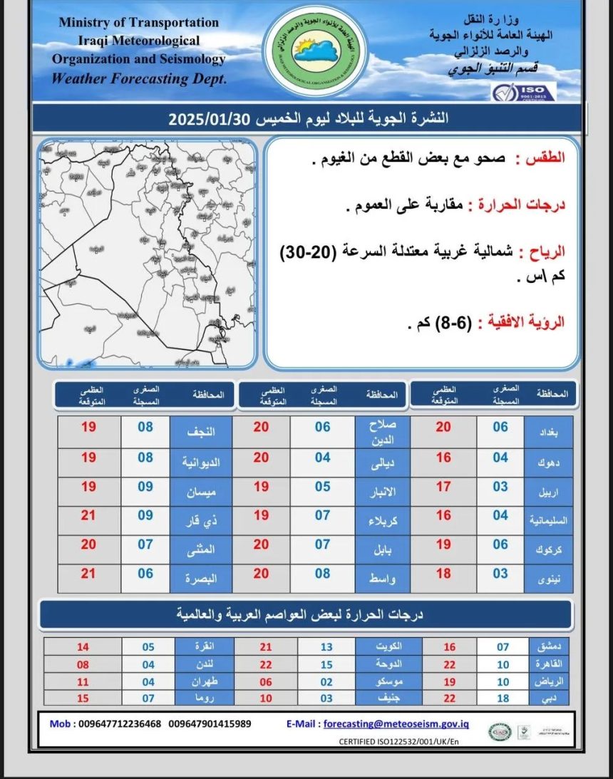 طقس العراق.. صحو وارتفاع بدرجات الحرارة خلال الأيام المقبلة