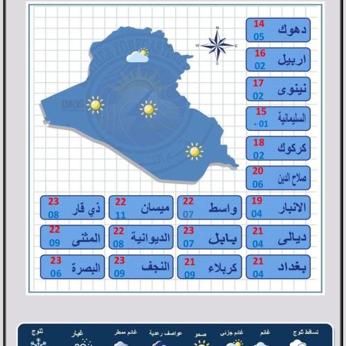 طقس العراق.. أمطار وتباين في درجات الحرارة خلال الأيام الأربعة المقبلة