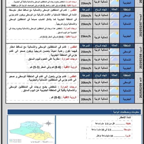 طقس العراق.. أمطار وثلوج وانخفاض بدرجات الحرارة خلال الأيام الأربعة المقبلة