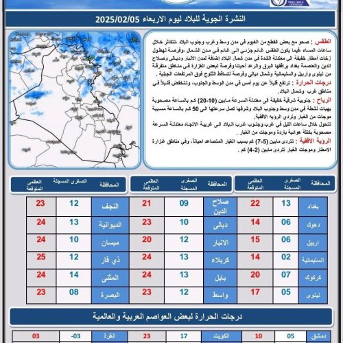 طقس العراق.. أمطار وثلوج وانخفاض بدرجات الحرارة خلال الأيام الأربعة المقبلة