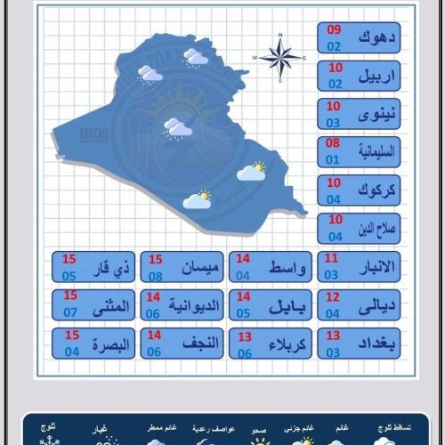 طقس العراق.. أمطار وارتفاع بدرجات الحرارة خلال الأيام المقبلة