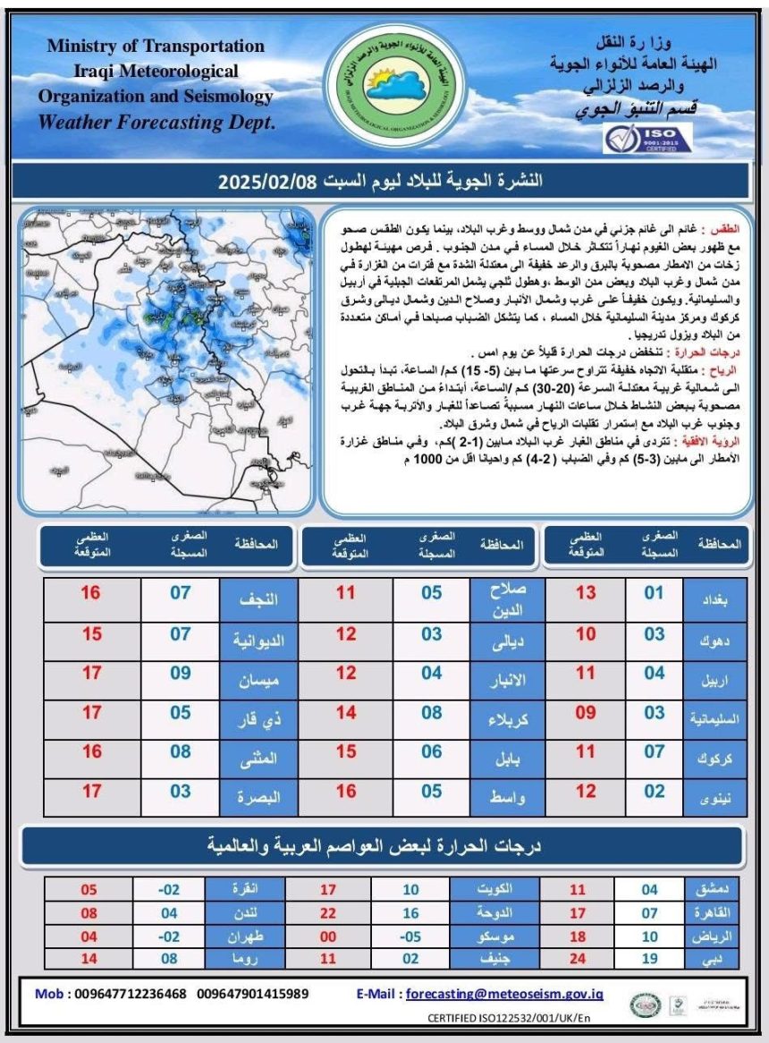 طقس العراق.. أمطار وارتفاع بدرجات الحرارة خلال الأيام المقبلة