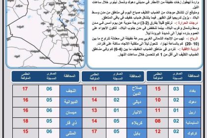 طقس العراق.. أمطار متفرقة وارتفاع درجات الحرارة خلال الأيام المقبلة