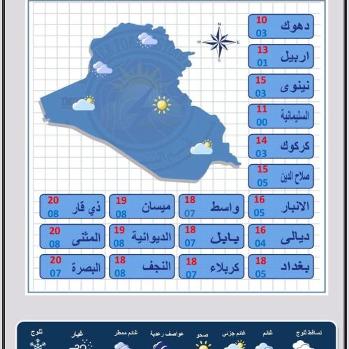 طقس العراق.. امطار وثلوج متفرقة وارتفاع درجات الحرارة خلال الأيام المقبلة