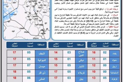 طقس العراق.. امطار وثلوج متفرقة وارتفاع درجات الحرارة خلال الأيام المقبلة