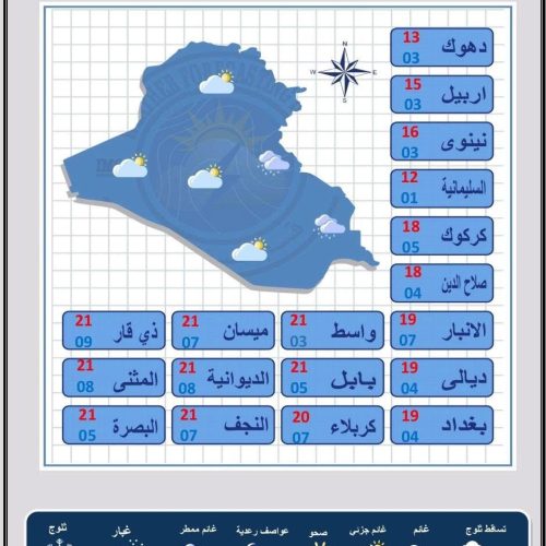 طقس العراق.. أمطار وحرارة غير مستقرة خلال الأيام المقبلة