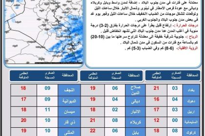 طقس العراق.. أمطار رعدية وانخفاض درجات الحرارة خلال اليومين المقبلين