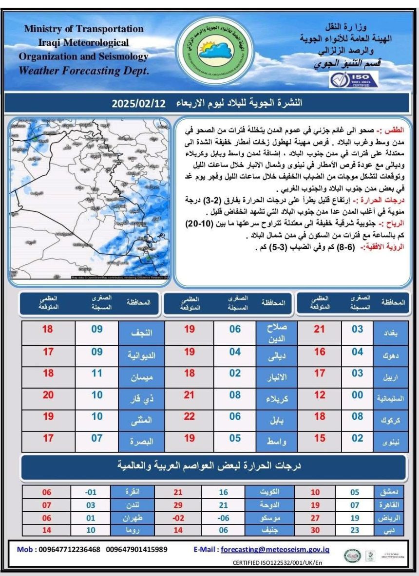 طقس العراق.. أمطار رعدية وانخفاض درجات الحرارة خلال اليومين المقبلين