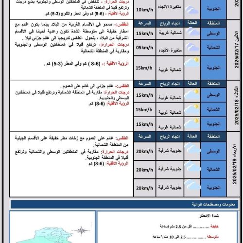 طقس العراق.. أمطار وثلوج وانخفاض درجات الحرارة خلال الأيام المقبلة